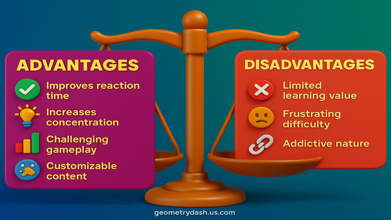 Pros and Cons of Geometry Dash